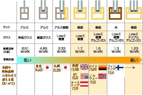 冬の電気代など支払いが怖いひと