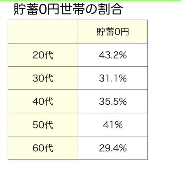 学校外で触れる自然や文化…子どもの「体験格差」なくそう　貧困家庭へ広がる支援