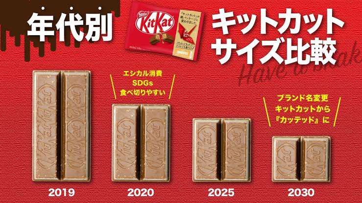 キットカット13品目、来年3月値上げ…「キットカットミニ3枚」は141円に