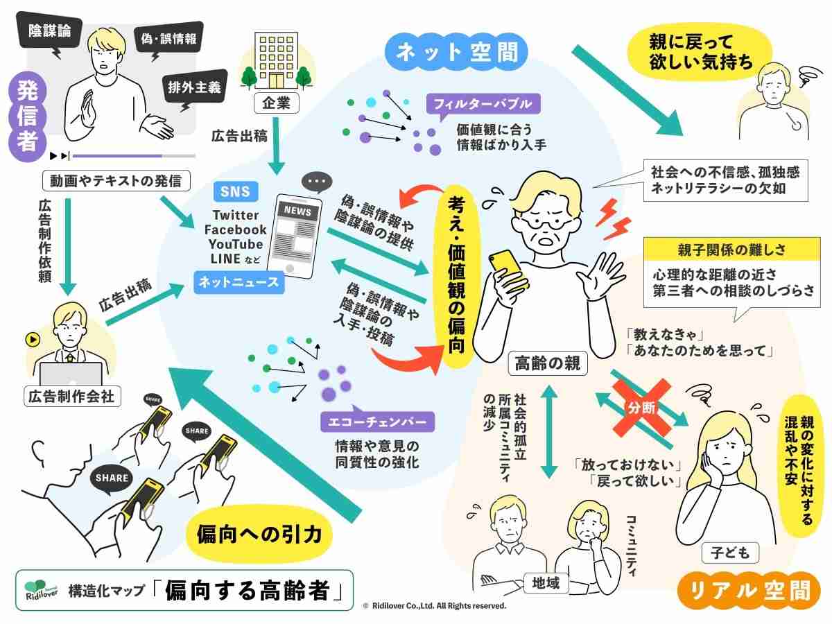 陰謀論にハマりやすい人の特徴は？「頭の良い人」は陰謀論にハマるか、学術誌に論文が掲載…「面白くない」研究結果は心理学者を奮い立たせた