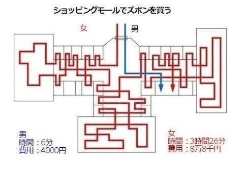ショッピングモールに対しての要望