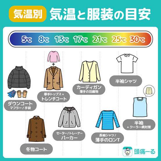 気温差が激しいこの時期の上着