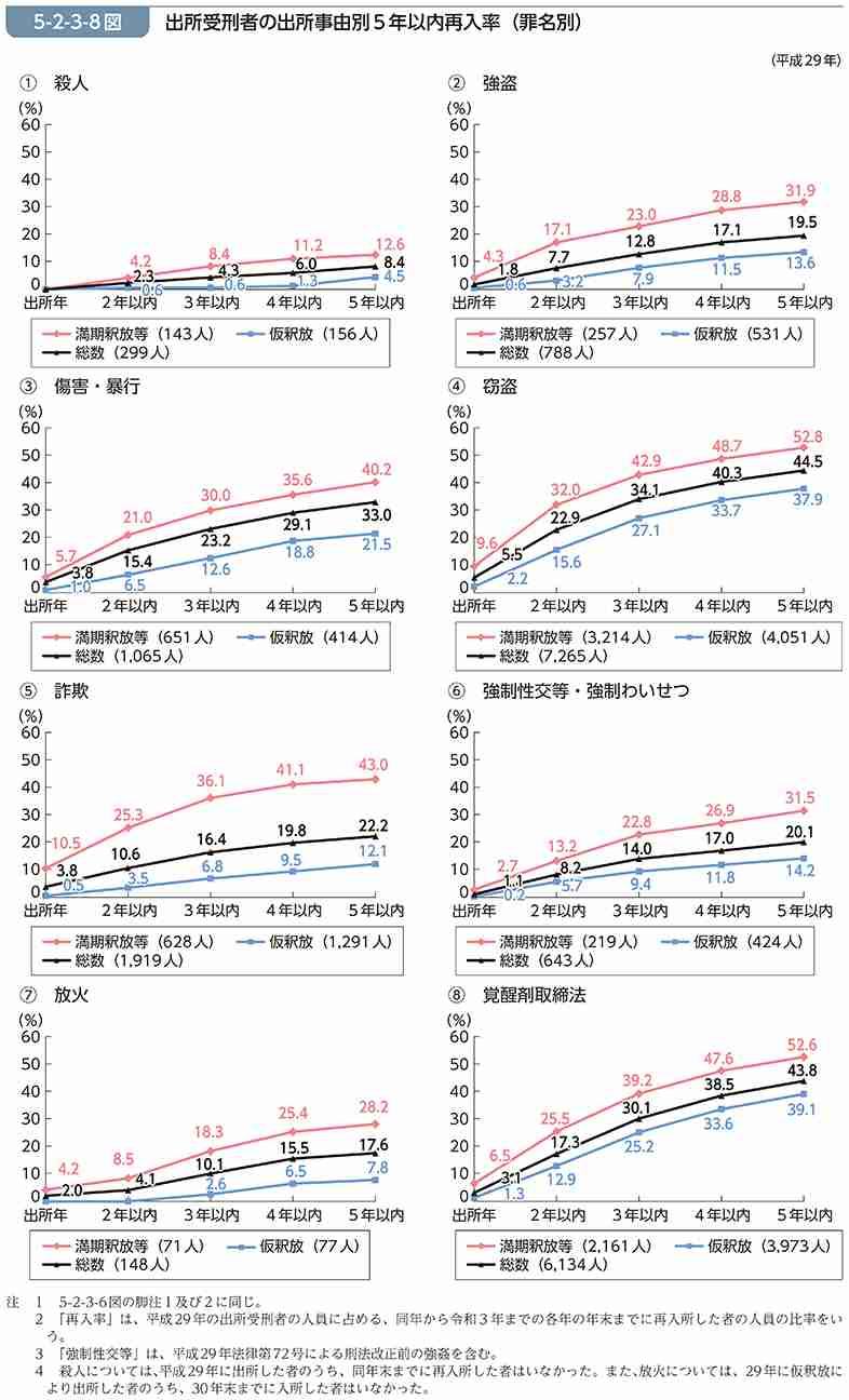 拘禁刑、25年6月に導入 更生を重視、刑罰一本化