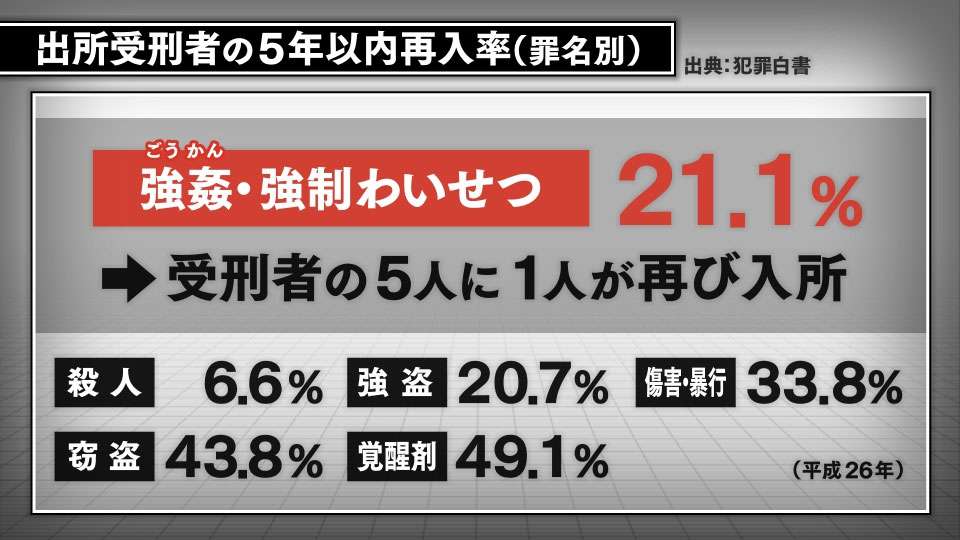 拘禁刑、25年6月に導入 更生を重視、刑罰一本化