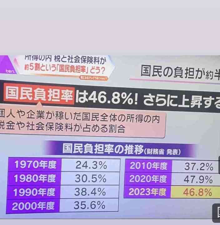 “年収の壁”は解決する？ 就業調整をしているパート女性の約6割が「今よりも稼げるように働きたい」【NRI調べ】