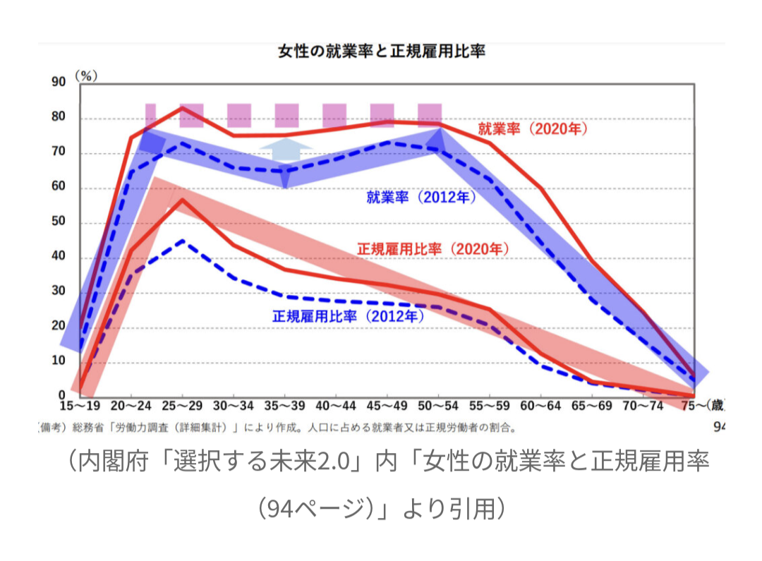 “年収の壁”は解決する？ 就業調整をしているパート女性の約6割が「今よりも稼げるように働きたい」【NRI調べ】