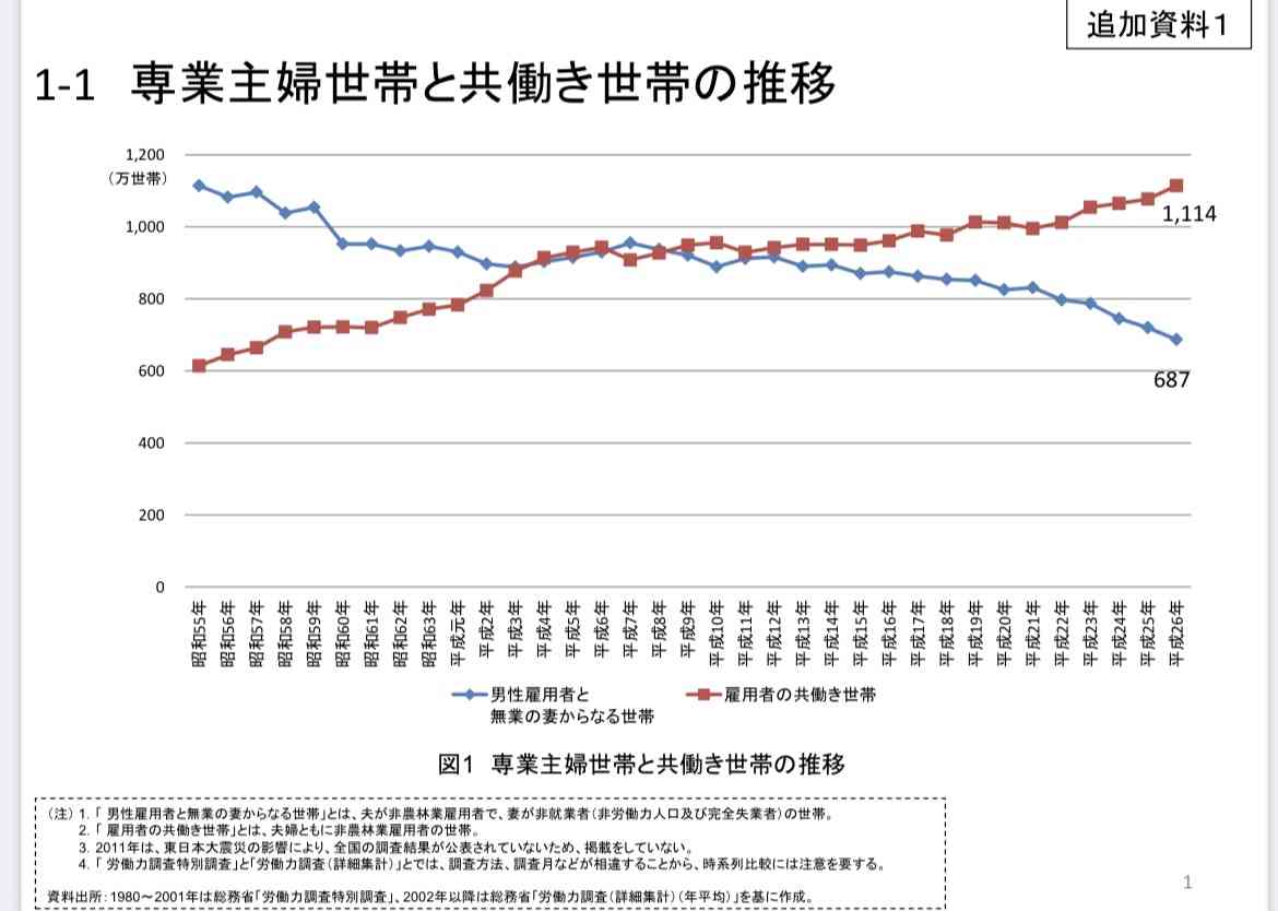 “年収の壁”は解決する？ 就業調整をしているパート女性の約6割が「今よりも稼げるように働きたい」【NRI調べ】