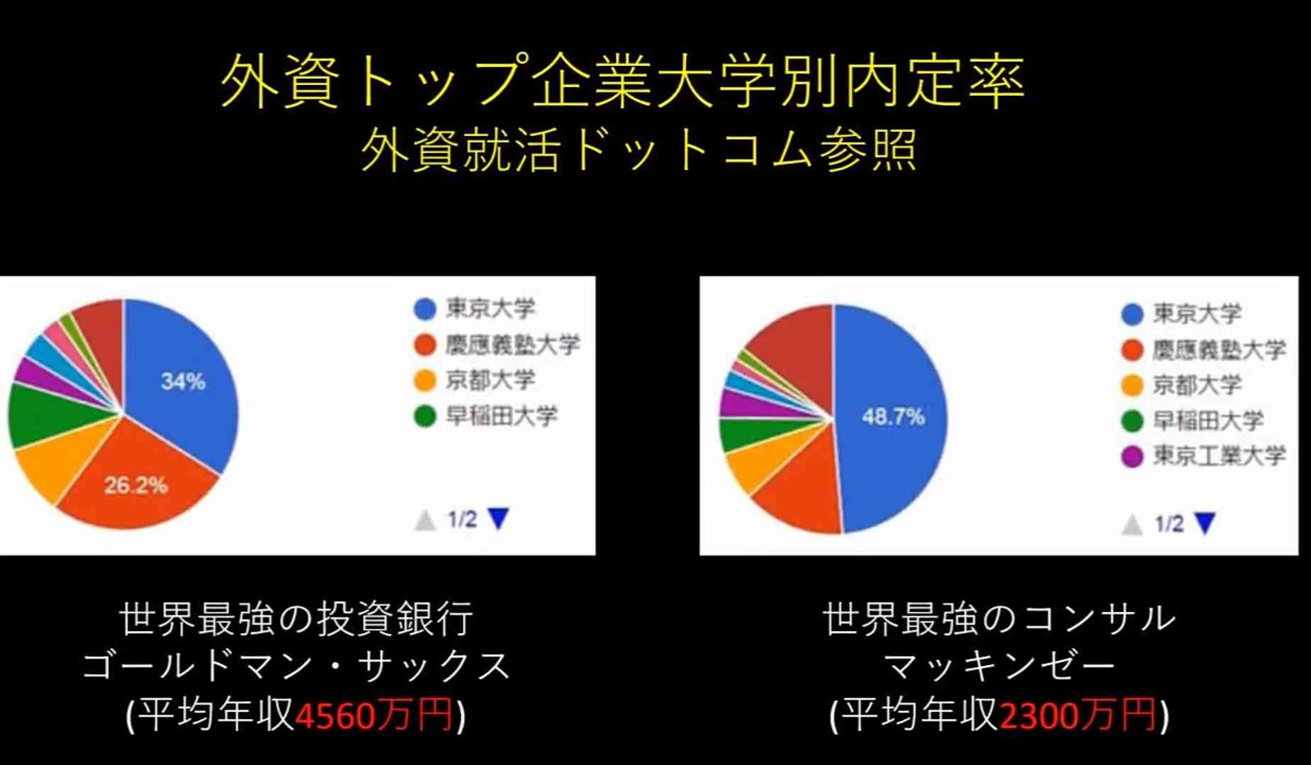 「東大は進学校や金持ちだけのものじゃない」普通の高校から東大合格した学生によるサークル「UTFR」叩き上げ東大生の強みとは