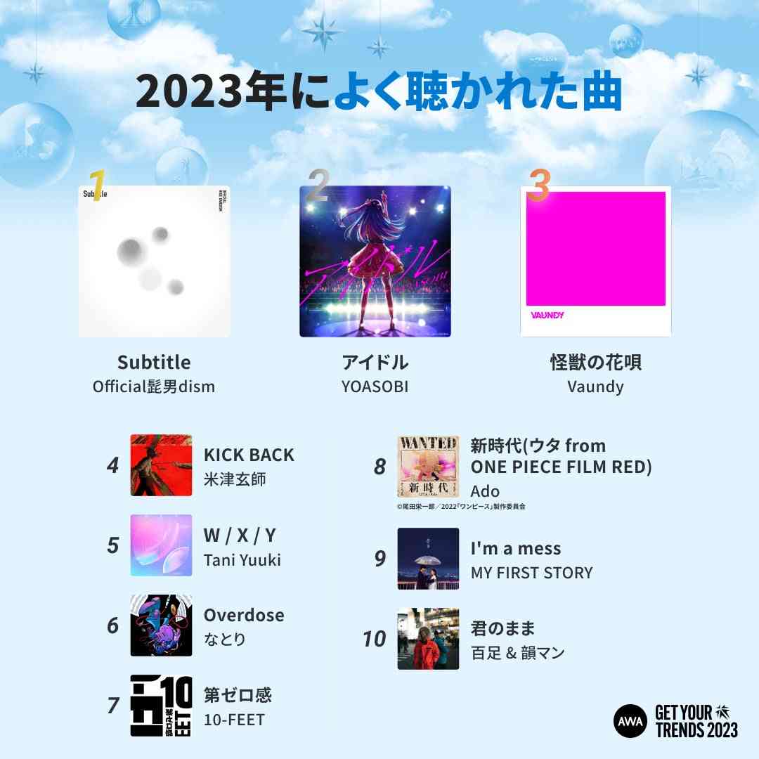 YOASOBI「アイドル」が「YEAR-END CHARTS Billboard Global 200」でJ-POP史上初のTOP50入り
