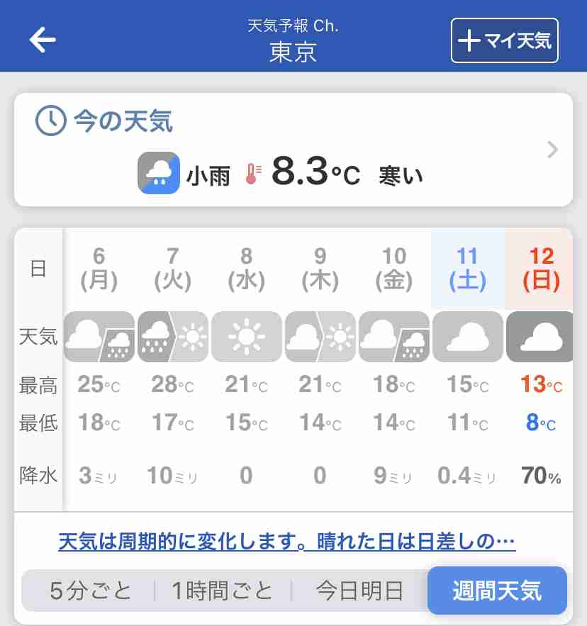 異例の暑さから一転…気温急降下に衣料品店も困惑 秋服売れず半額セールも