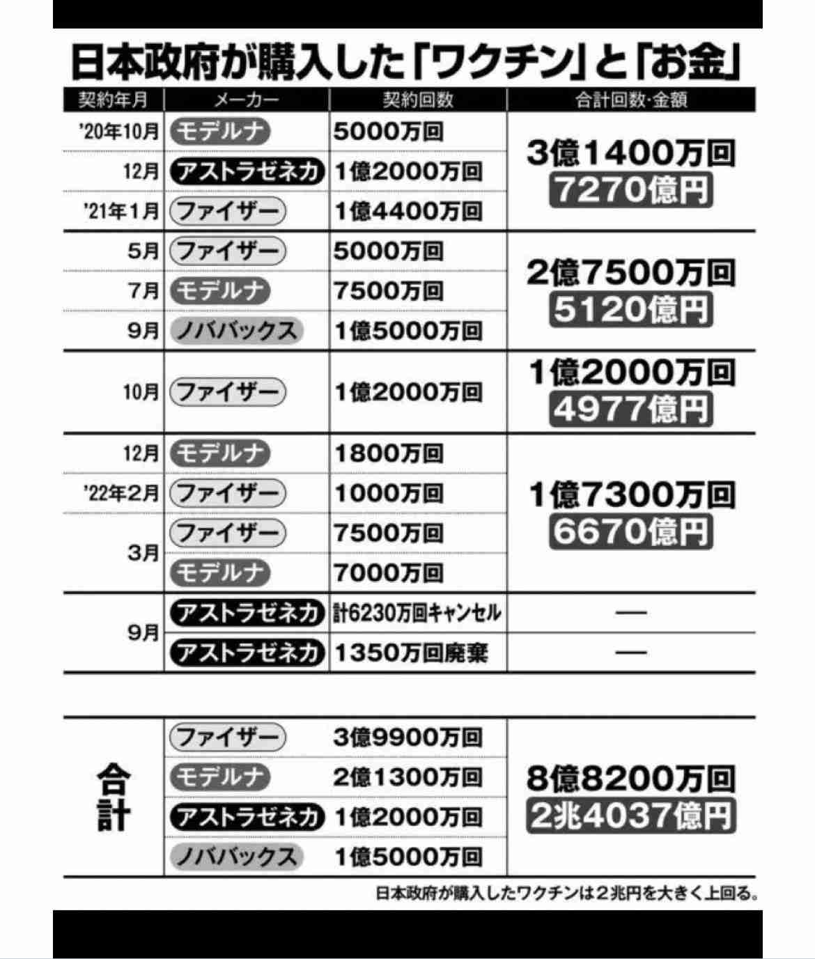救急車、買い替えさせて…2004年式をガムテープ補強　山では馬力不足