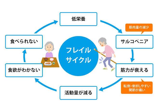 筋トレ初心者で情報交換したいな