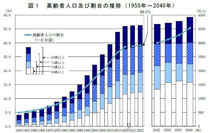 上沼恵美子、日本の政治に怒り！「定年早い」「年金だけで暮らせない」「心配なくしてから人生100年に」