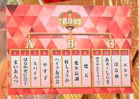 『THE W』ファイナリスト12組決定 初代王者ゆりやん、ぼる塾、やす子らズラリ