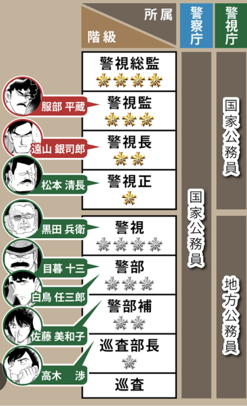 警察の身分伝えて性的暴行の疑い、警視正の男を不同意性交容疑で逮捕