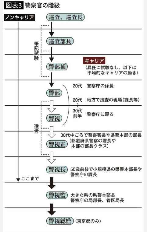 警察の身分伝えて性的暴行の疑い、警視正の男を不同意性交容疑で逮捕