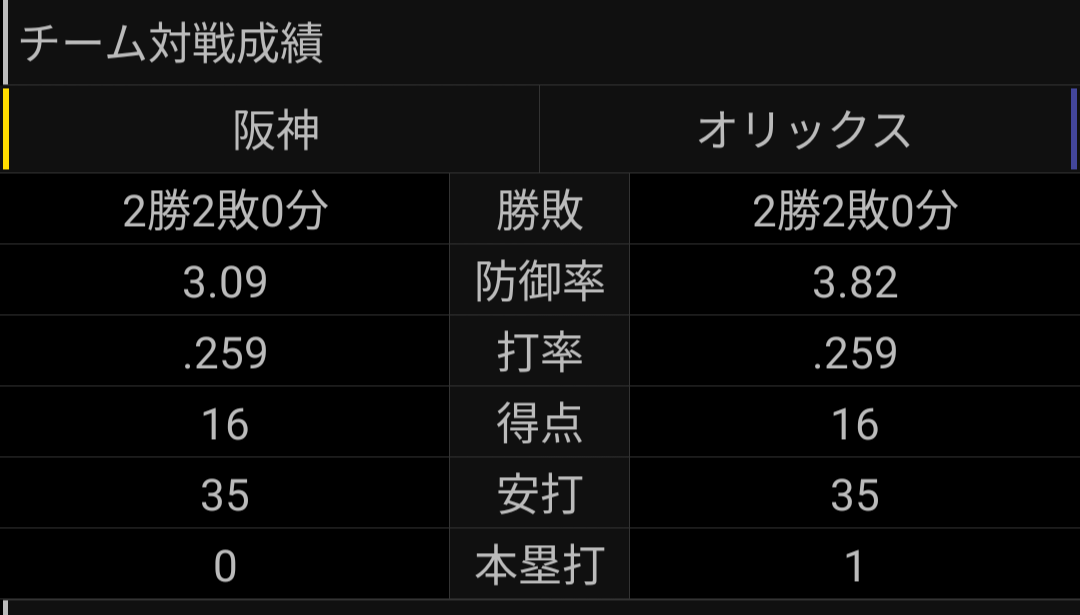 【セ・リーグ】プロ野球ファン【パ・リーグ】