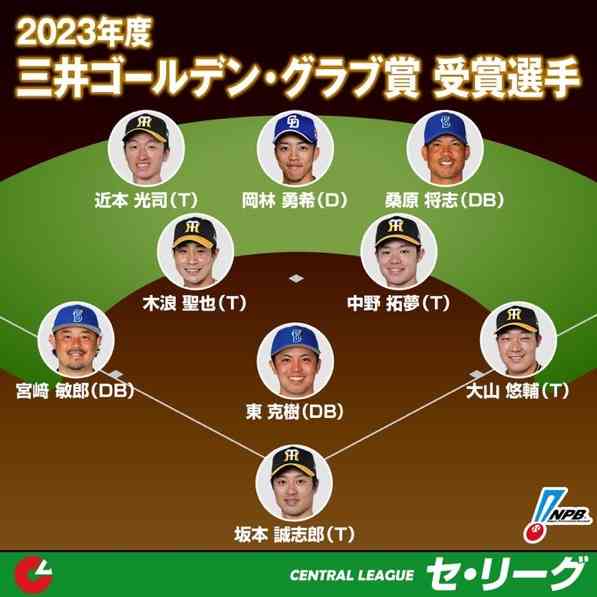 【セ・リーグ】プロ野球ファン【パ・リーグ】