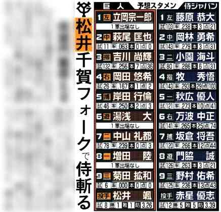 【セ・リーグ】プロ野球ファン【パ・リーグ】
