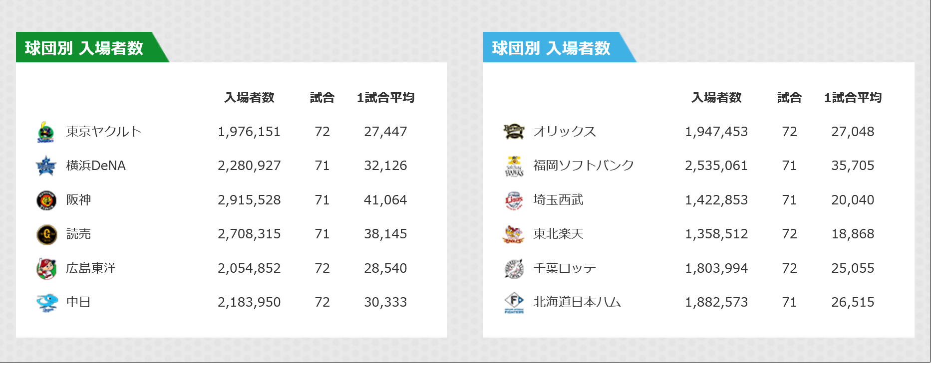 【セ・リーグ】プロ野球ファン【パ・リーグ】