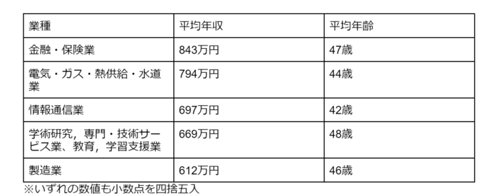 ヤンキーはなぜ高級車に乗れるの？