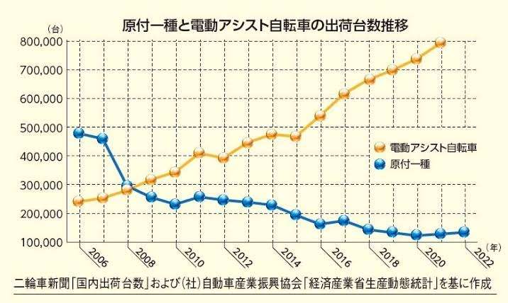 ヤンキーはなぜ高級車に乗れるの？