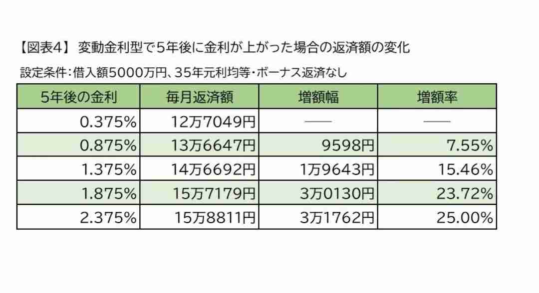 11月の住宅ローン固定金利 大手銀行で一段と引き上げる動き