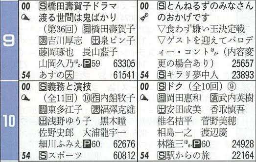 ドラマ『義務と演技』