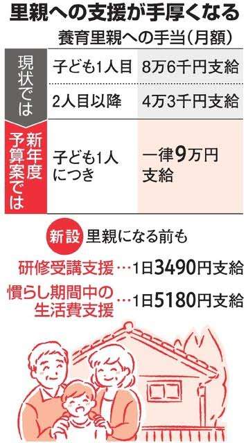 2歳女児殴打疑いで里親逮捕　横浜の47歳男、否認