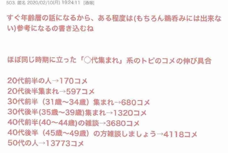 多分ガル民はこういう人が多いだろうなと思ってること