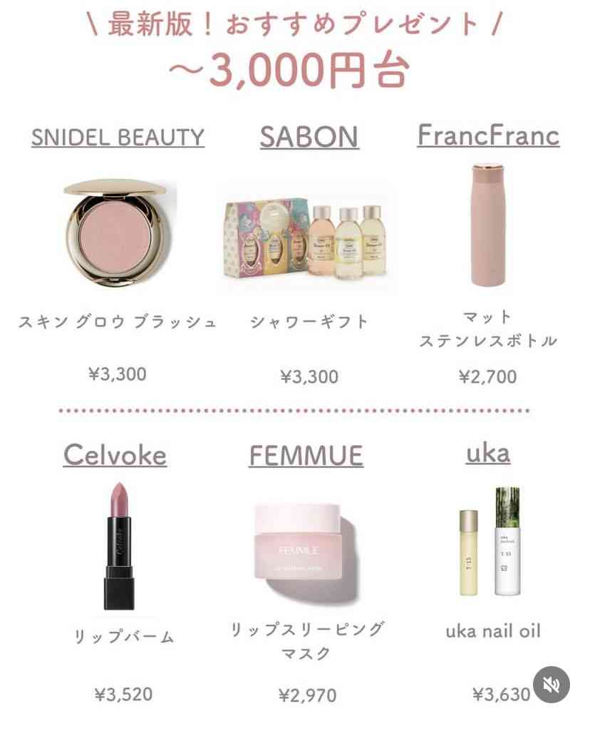 兄弟間の誕生日プレゼント