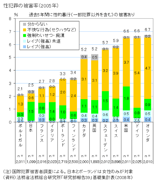 あまりに理不尽な痴漢被害　傍観者だらけなら「痴漢大国」の汚名を拭えない