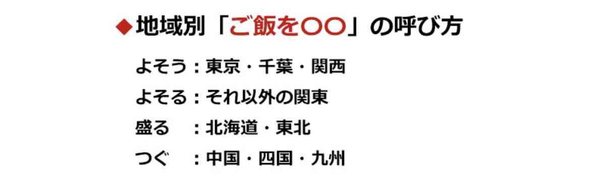 方言かどうか判定してもらうトピ