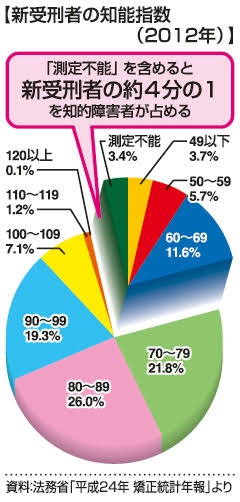 中1男子が教室で暴れる 女性教諭の顔にいす当たり、一時意識不明に 神戸