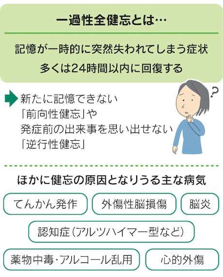 1日間だけの記憶が無くなった。