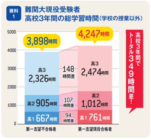 頑張ったけど低スペックの人