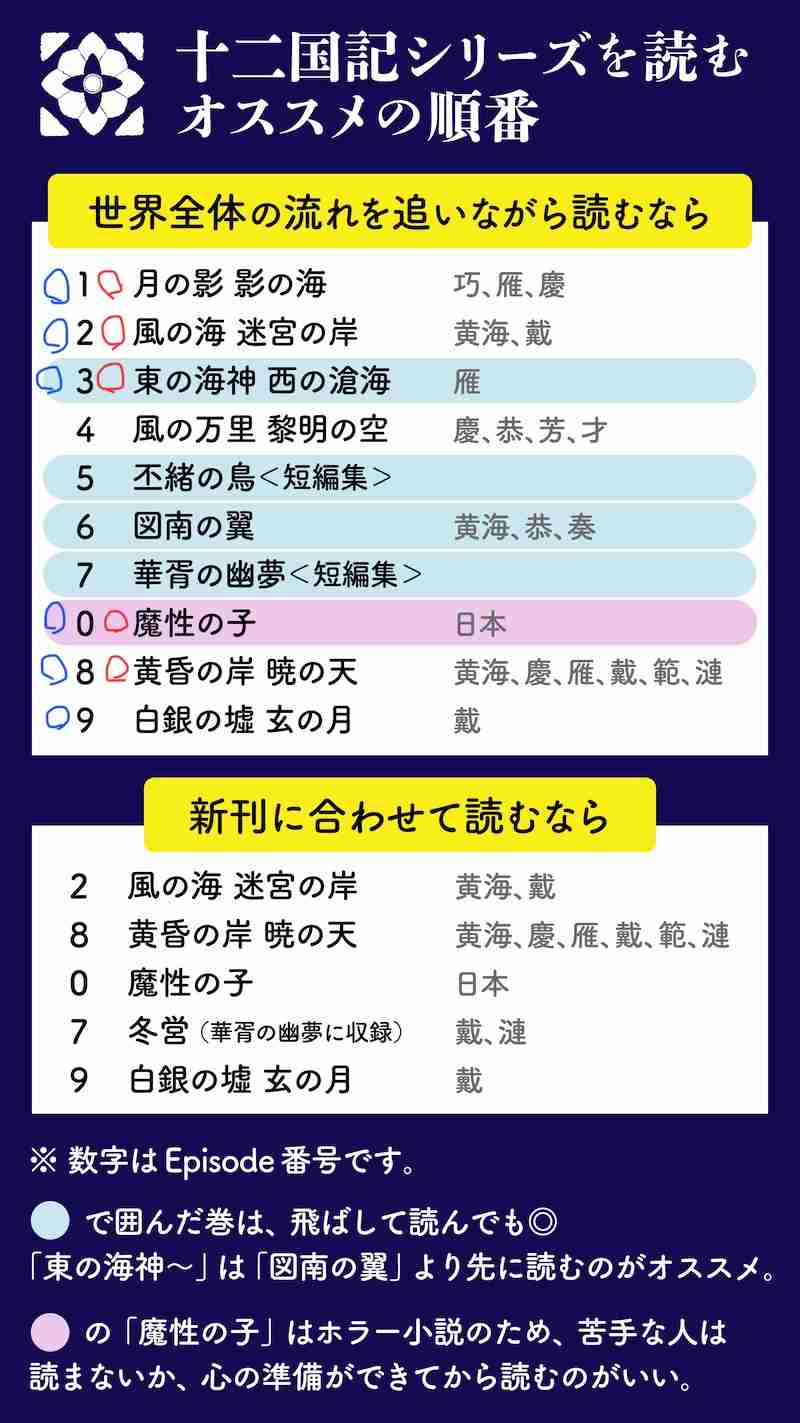 小野不由美作品を語りたい