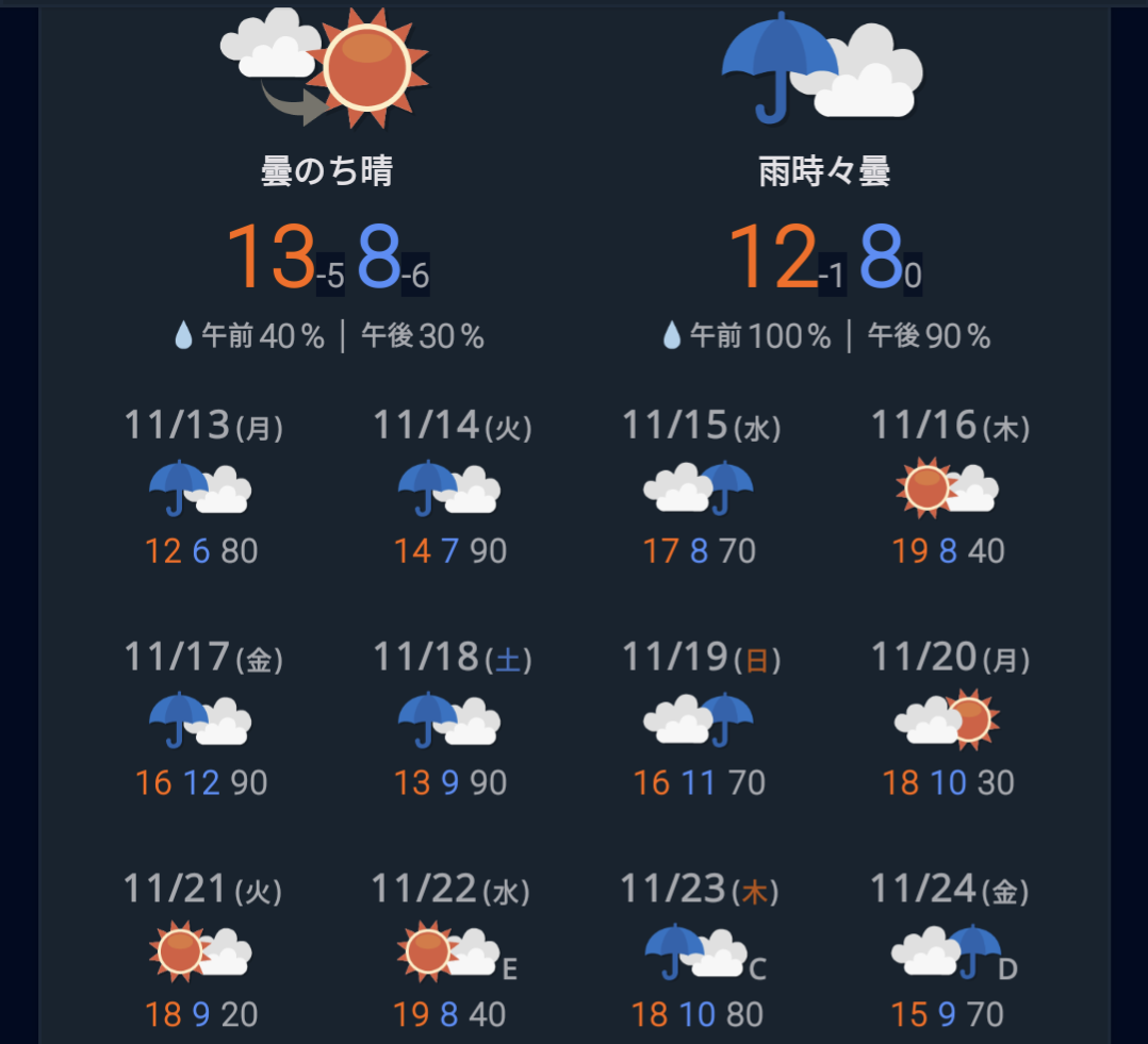 【緊急】いきなり寒過ぎる…