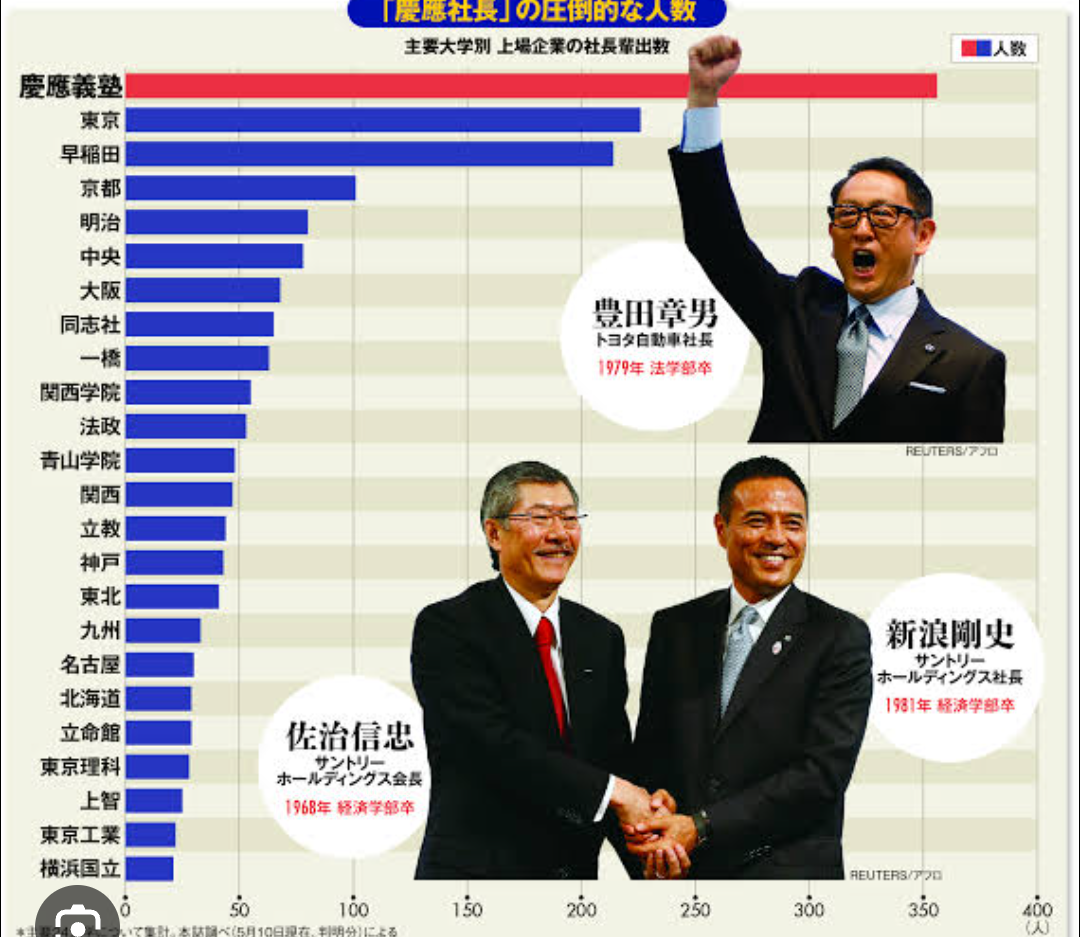 都会と田舎の経験格差