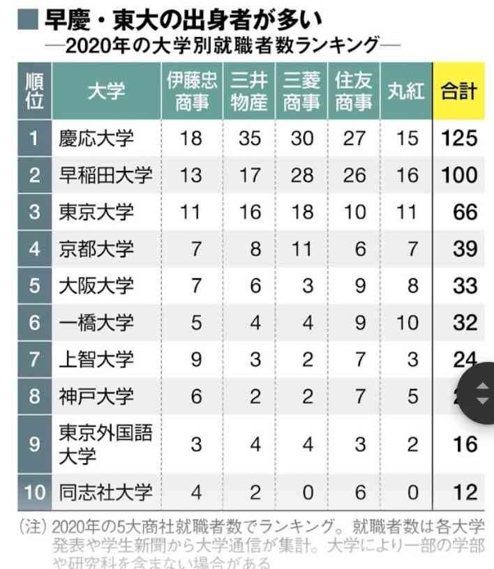 都会と田舎の経験格差