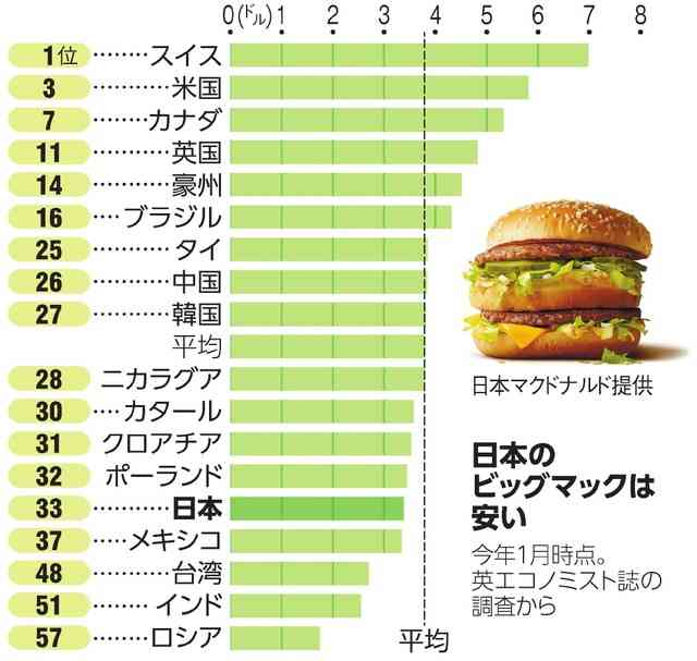 昔はお手頃価格だったのに、今や高級品で寂しいものを挙げよう!