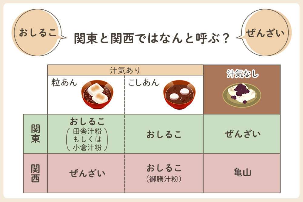 ぜんざい・おしるこ好きな人