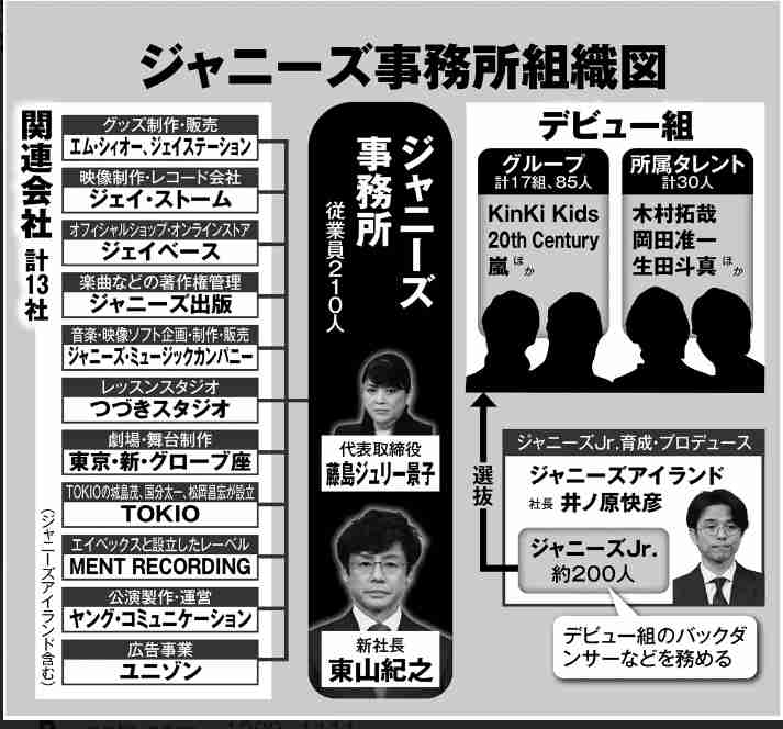 生田斗真、旧ジャニーズ事務所独立へ 近日中に正式発表 96年11歳から所属、ソロ俳優決断