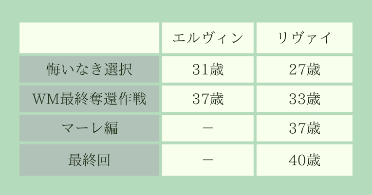「進撃の巨人」で彼氏にしたいキャラpart9