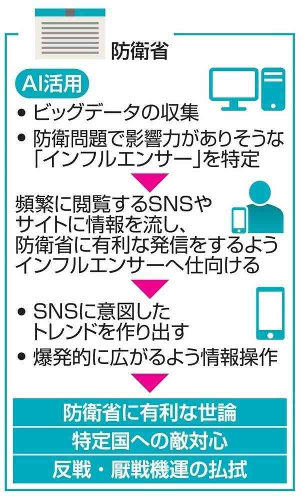 AIガイドライン、「人間中心」など10原則を年内決定方針…公的機関含め全利用者が対象
