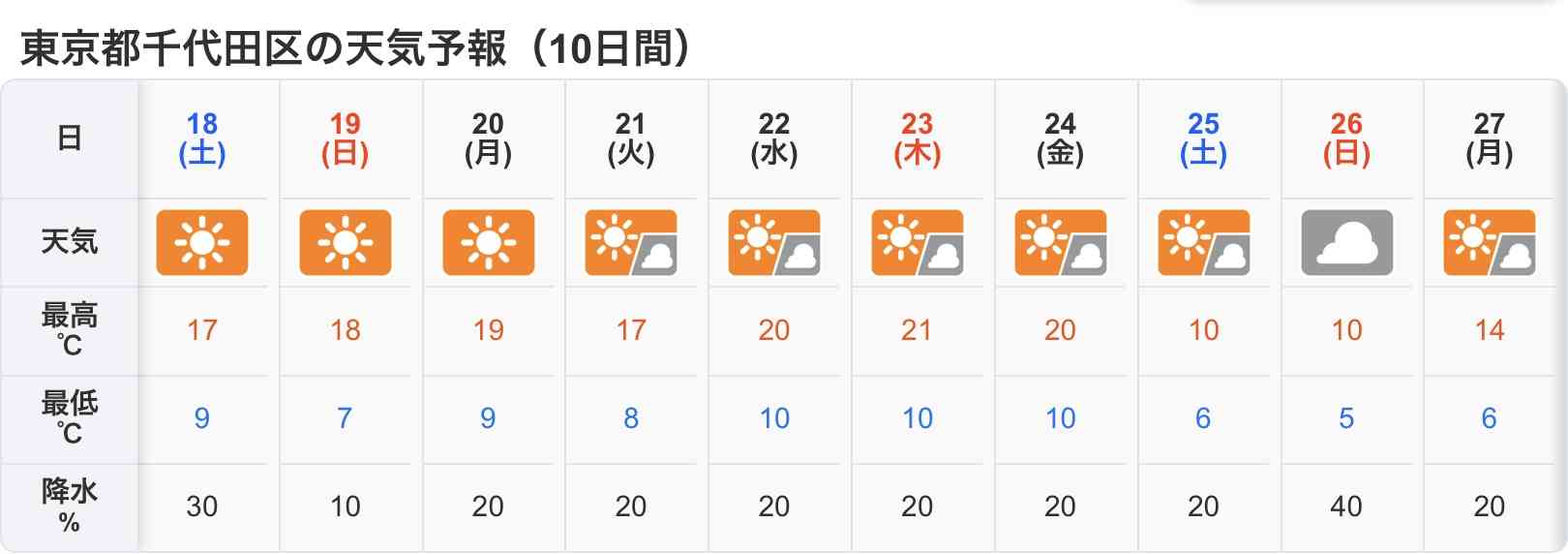 福岡で初雪　11月としては10年ぶり　西日本に強い寒気で大雪注意報も