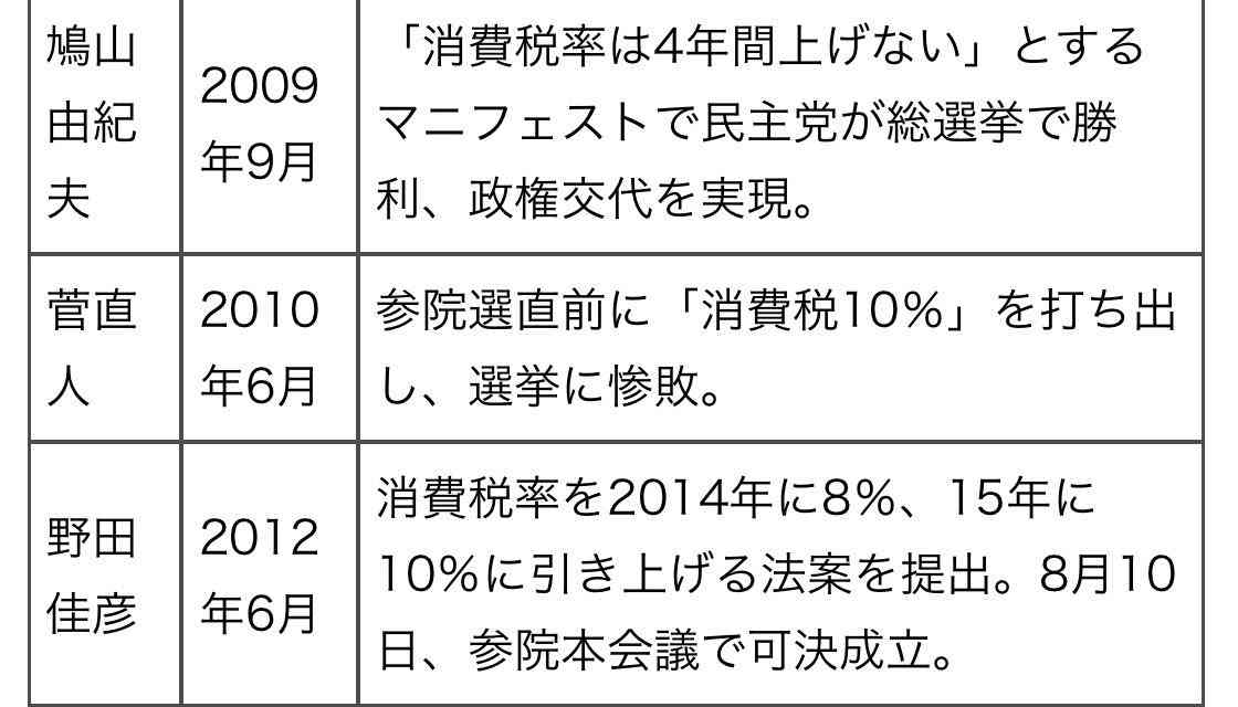 自民党、国会議員のボーナス引き上げ分を寄付へ　総理や閣僚らの“給与アップ法”成立を受け