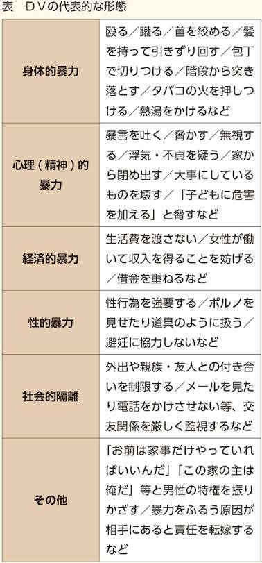 位置情報共有