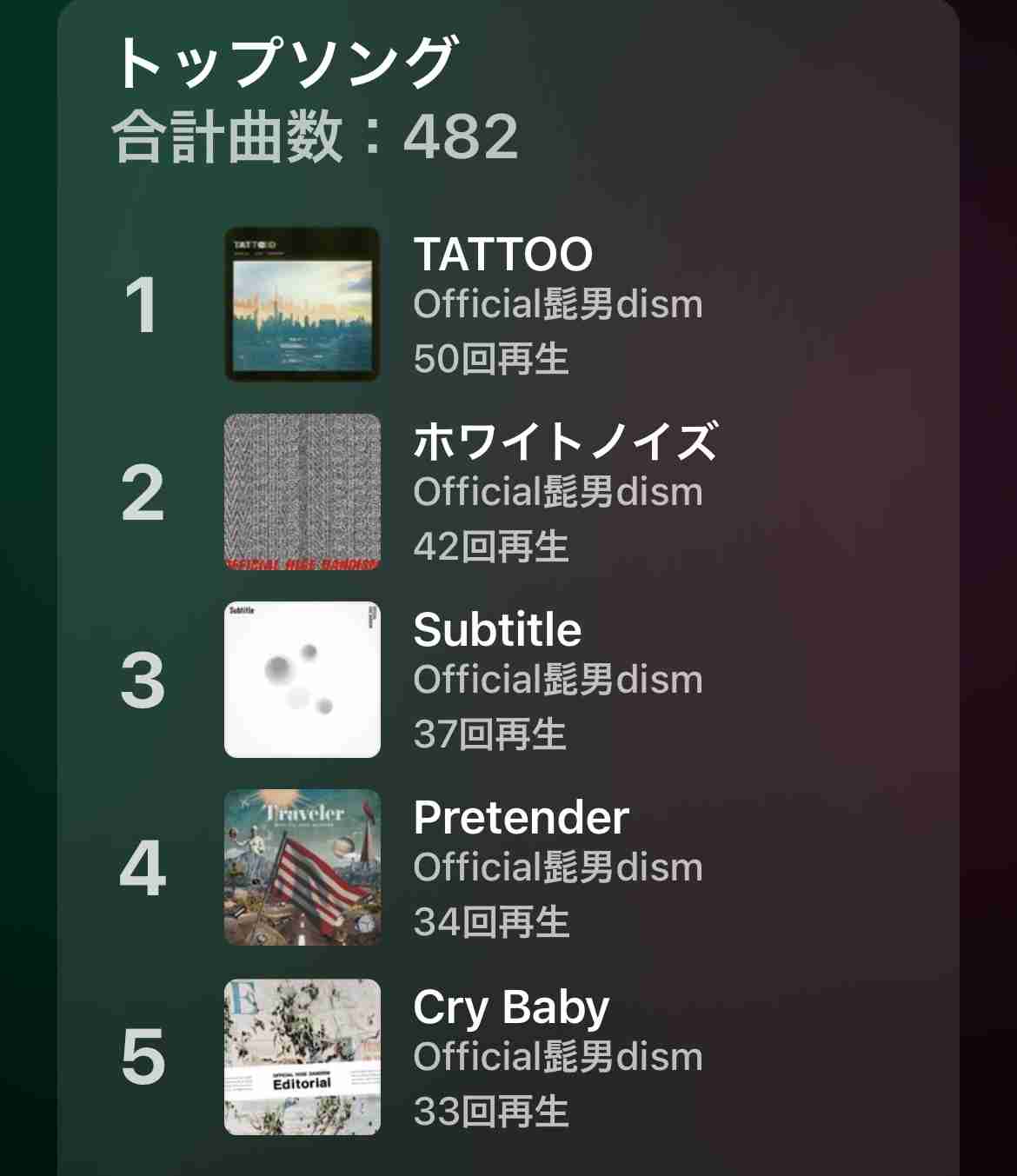 AppleMusicのReplay'23を見せて振り返るトピ