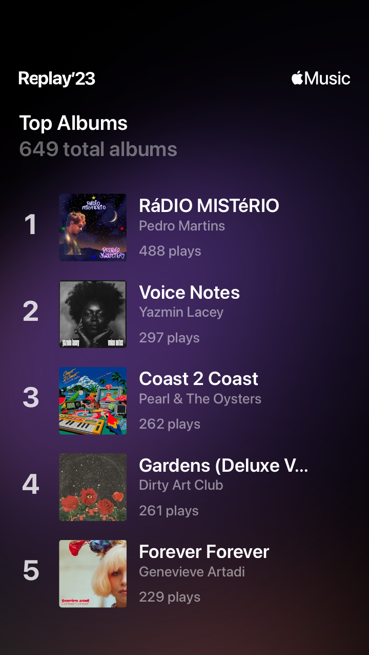 AppleMusicのReplay'23を見せて振り返るトピ